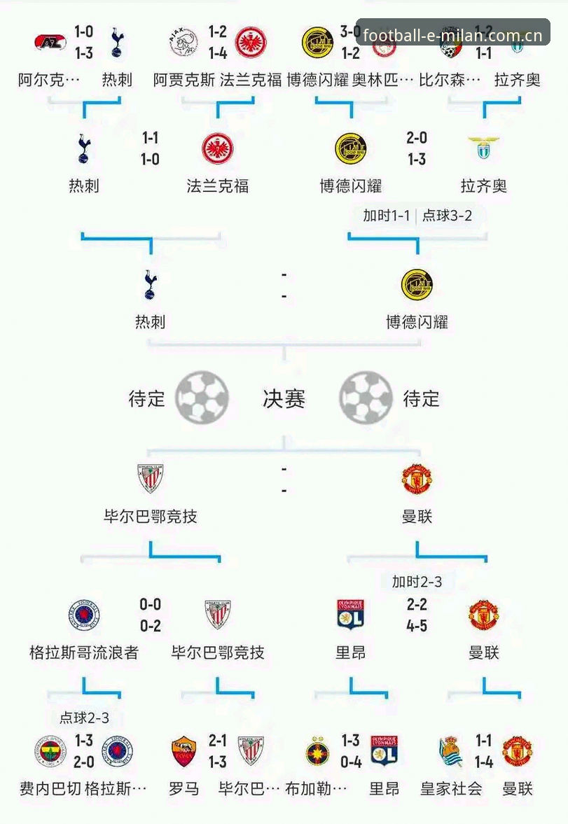 欧联杯决赛战术复盘与数据解读教程：从埃梅里五冠看杯赛决胜逻辑